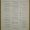 A timeline of the Eberbach abbey history, Eltville am Rhein, Germany