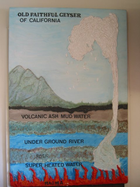 Schema of how the geyser works